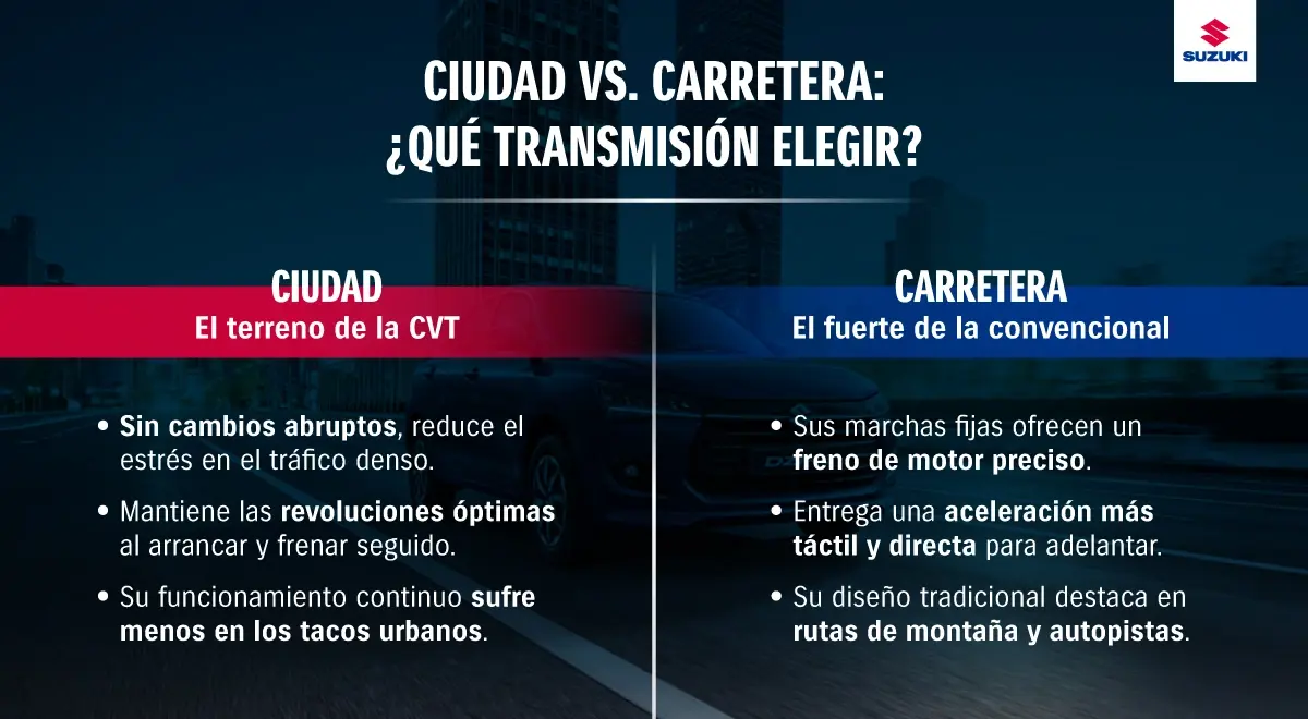 ¿Qué tipo de transmisión escoger de acuerdo con la conducción?