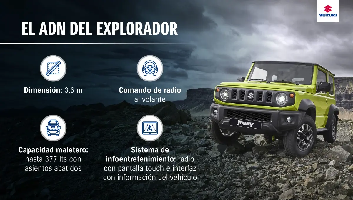 Características del Suzuki Jimny.