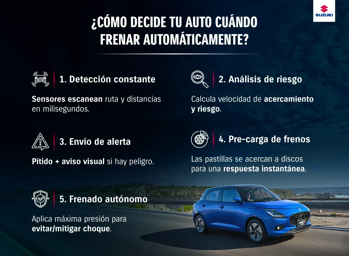 Las situaciones en que se activa el Frenado Automático de Emergencia.