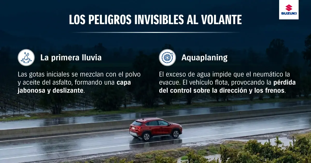 Los peligros invisibles de la lluvia al conducir.