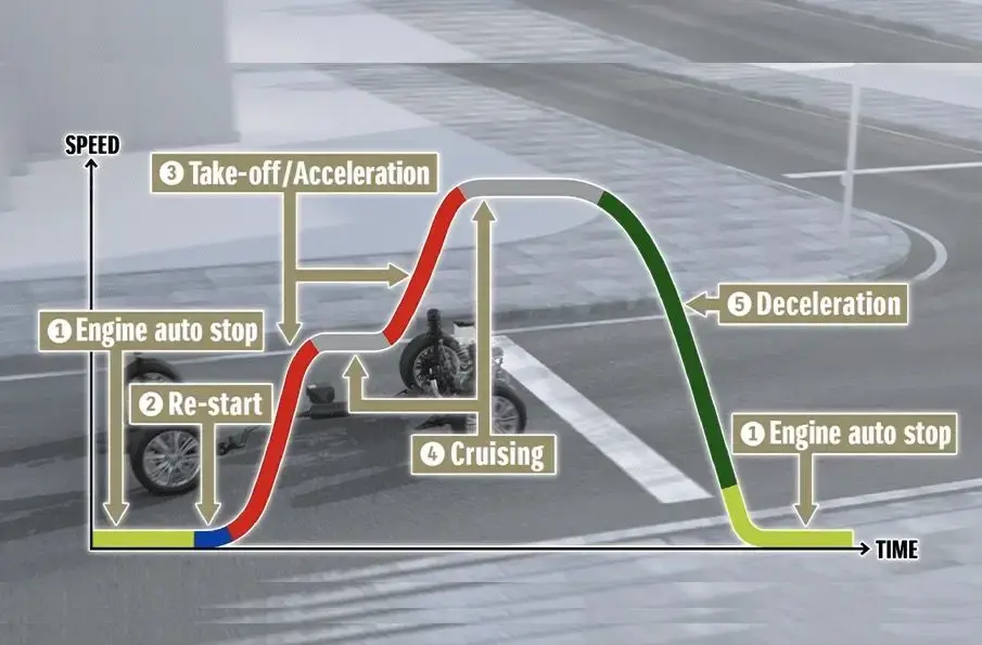 Tecnología Boosterjet