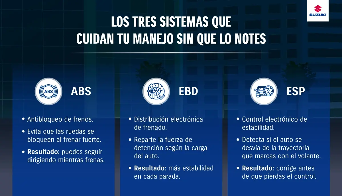 Los tres principales sistemas de seguridad activa en autos.