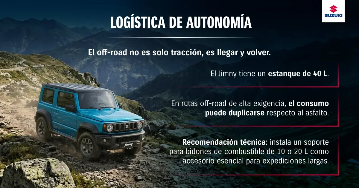 Lo que necesitas para un buen off road.