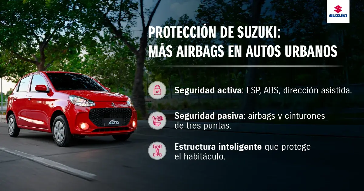 Seguridad automotriz​ de Suzuki.