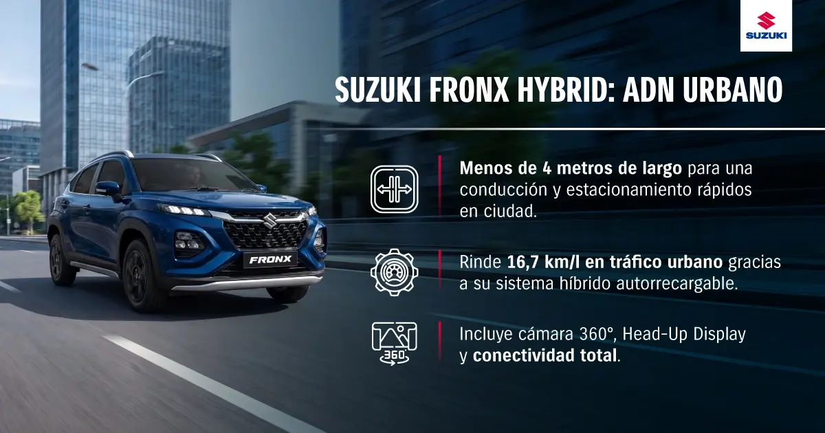 Características del Suzuki Fronx Hybrid.