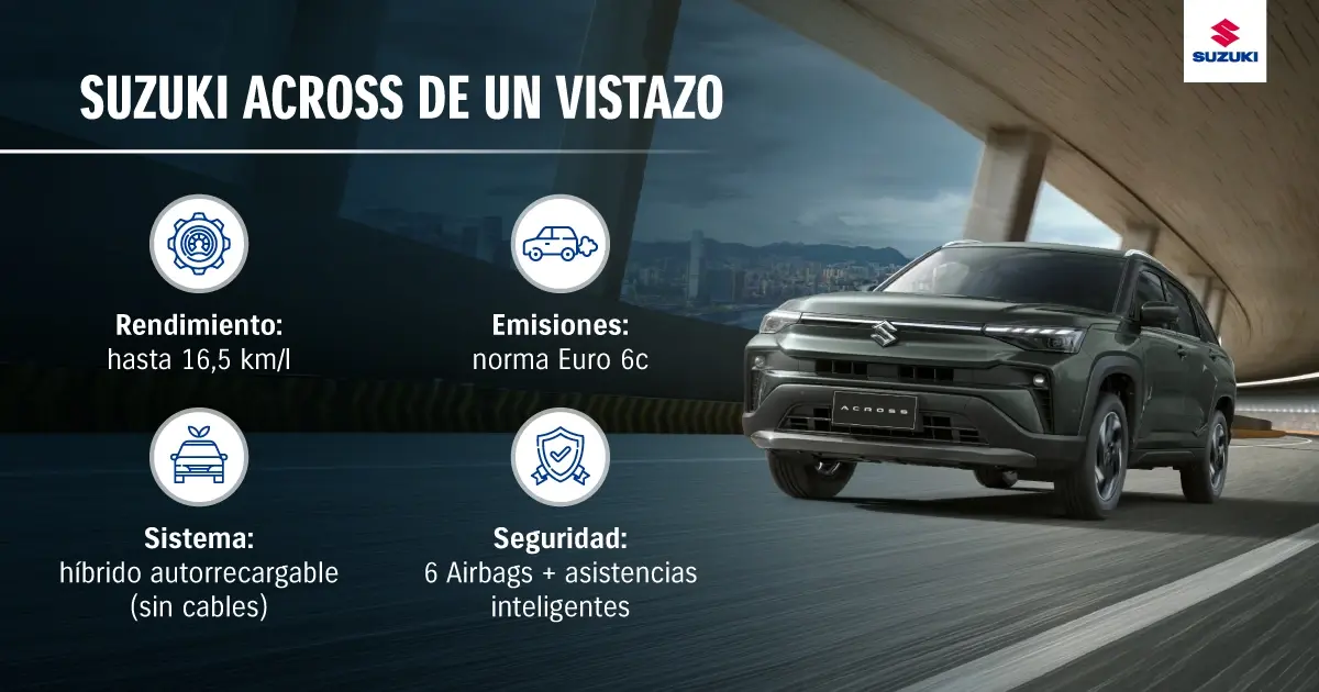 Atributos del nuevo Across Hybrid 2026.