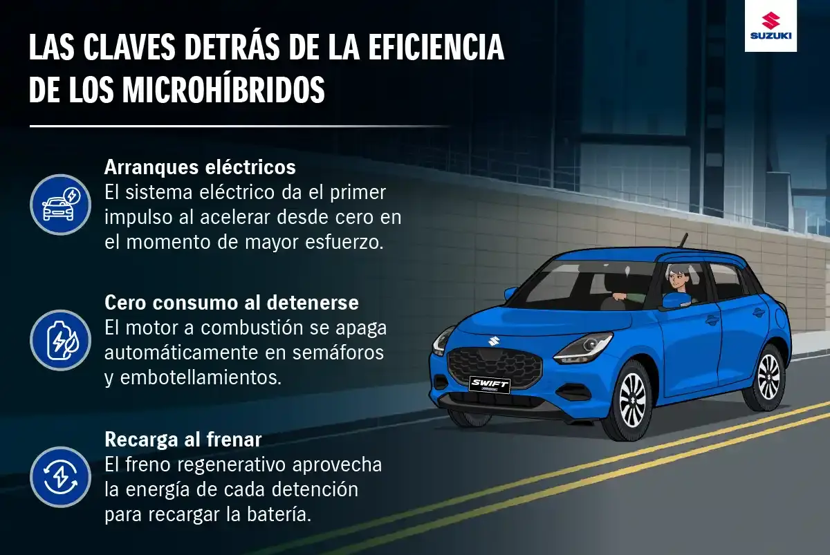 Eficiencia de combustible en autos microhíbridos.