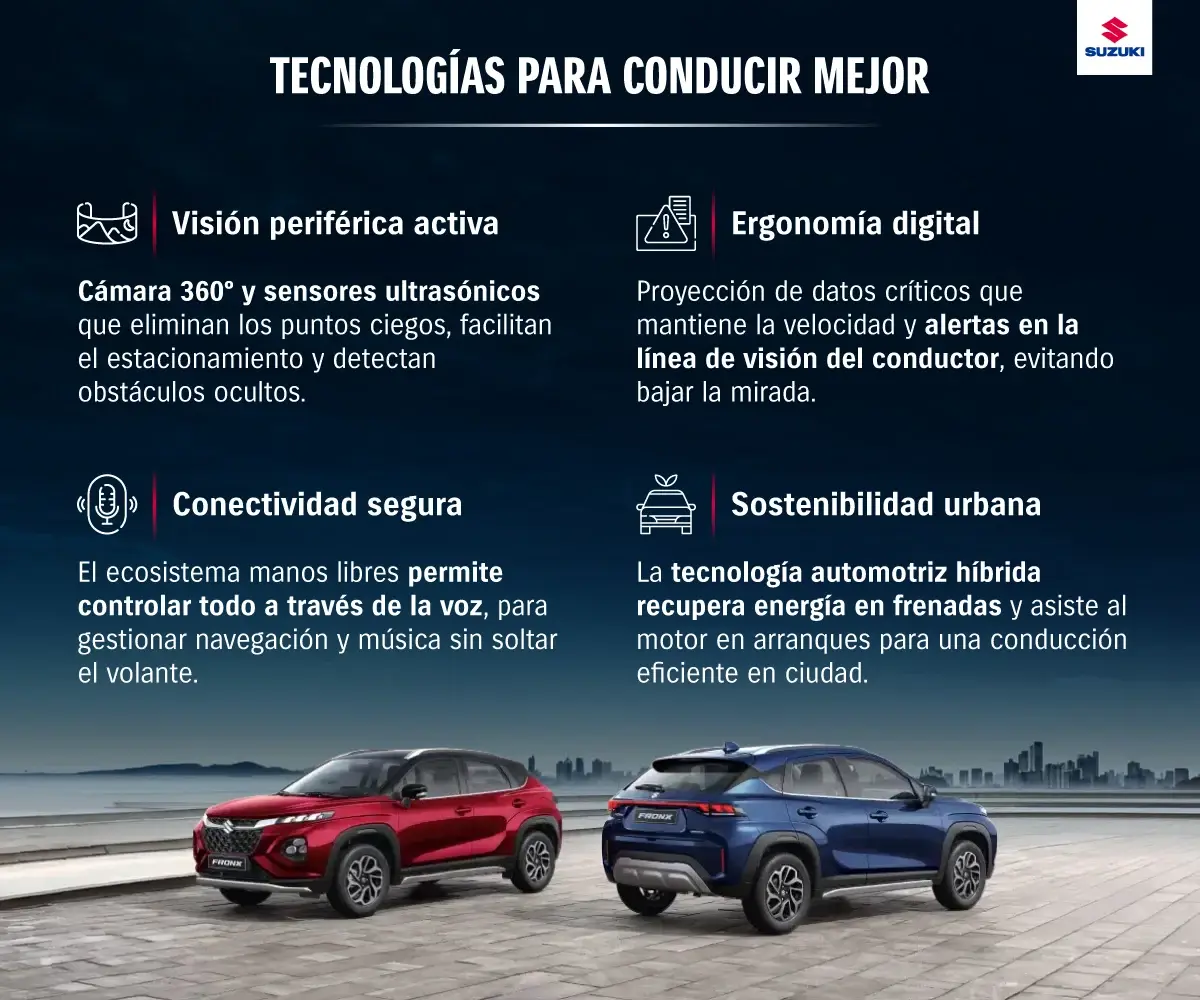 Prestaciones de tecnología automotriz para conducir mejor.