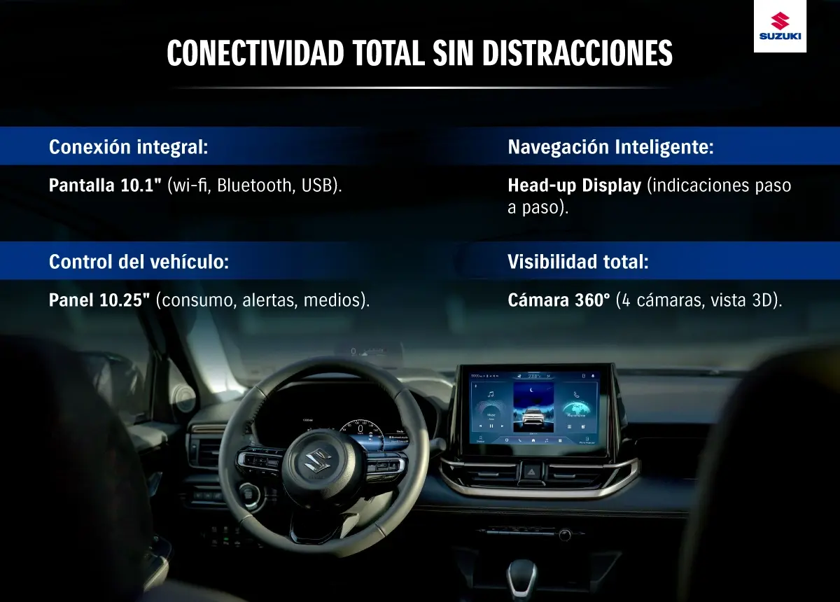 Características de la conectividad del Across Hybrid.