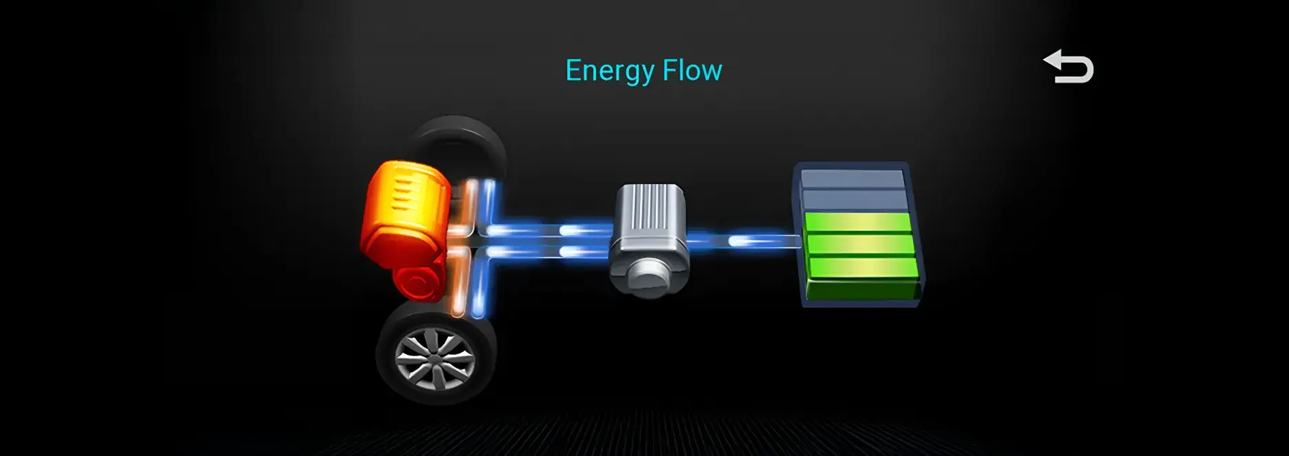 Diagrama del flujo de energía en el Suzuki New Swift Híbrido