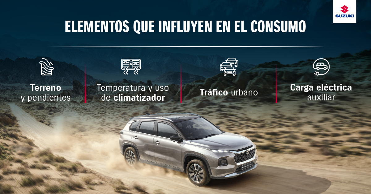 Elementos que influyen en el consumo de autos nuevos híbridos.