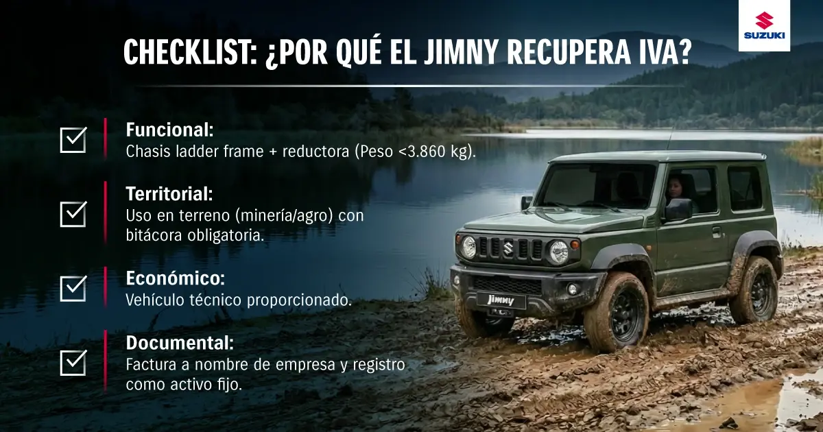 Las razones de por qué el Suzuki Jimny recupera IVA.