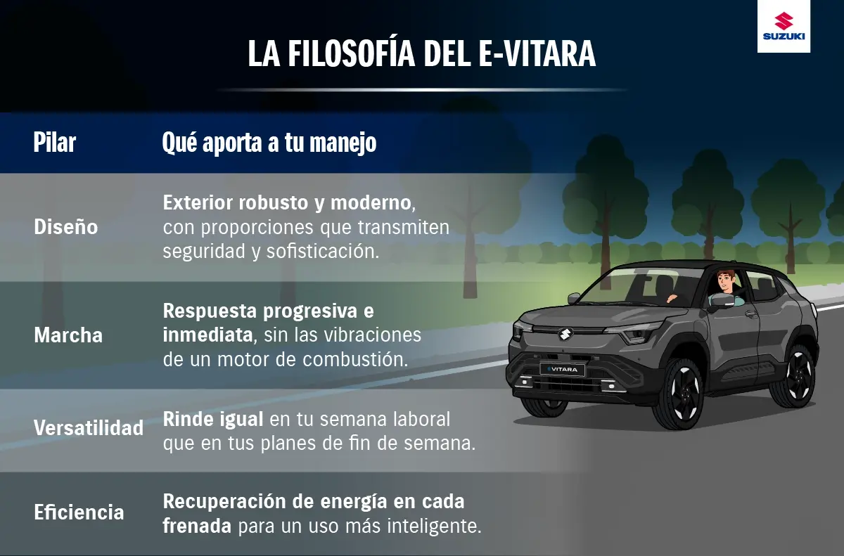 Electromovilidad: Suzuki e Vitara