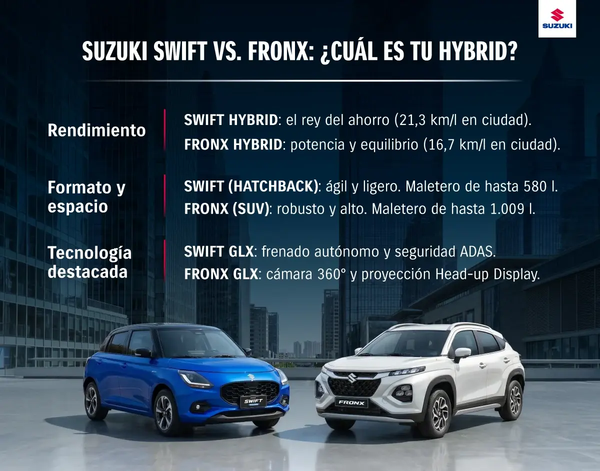 Mejores autos para ciudad.​