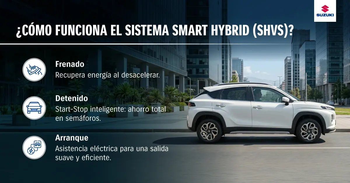 Características del sistema Smart Hybrid de Suzuki.