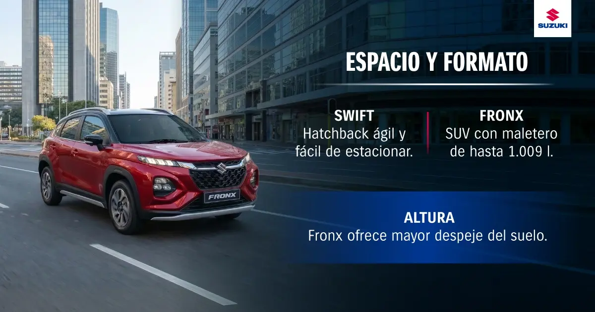 Capaciad de carga de los mejores autos para ciudad.