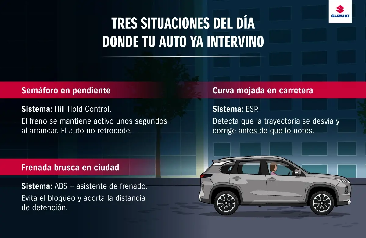 Situaciones donde tu auto necesita la seguridad activa.