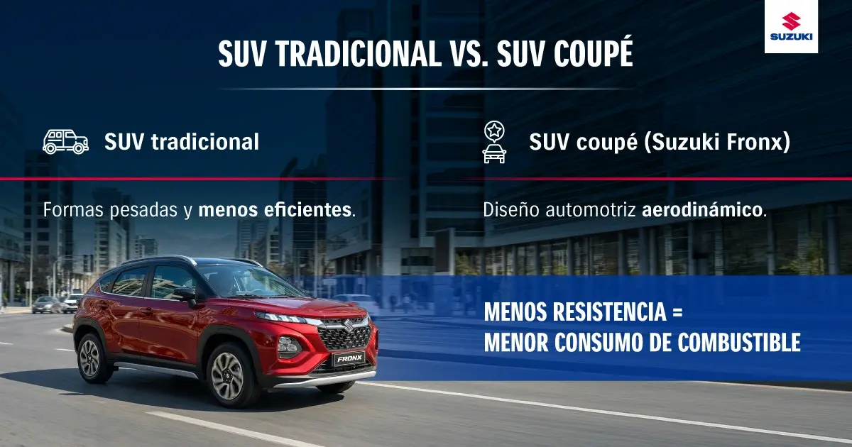 Diferencias entre versiones de SUVs.