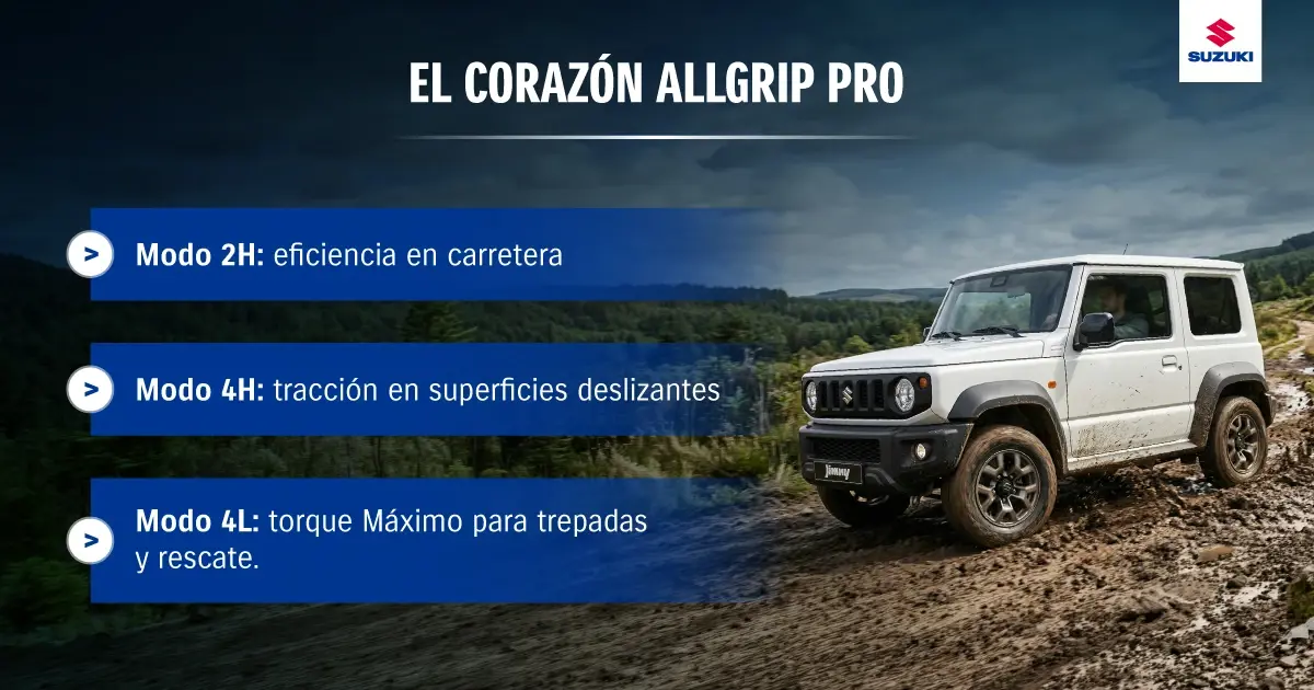 Atributos del Jimny off road​.