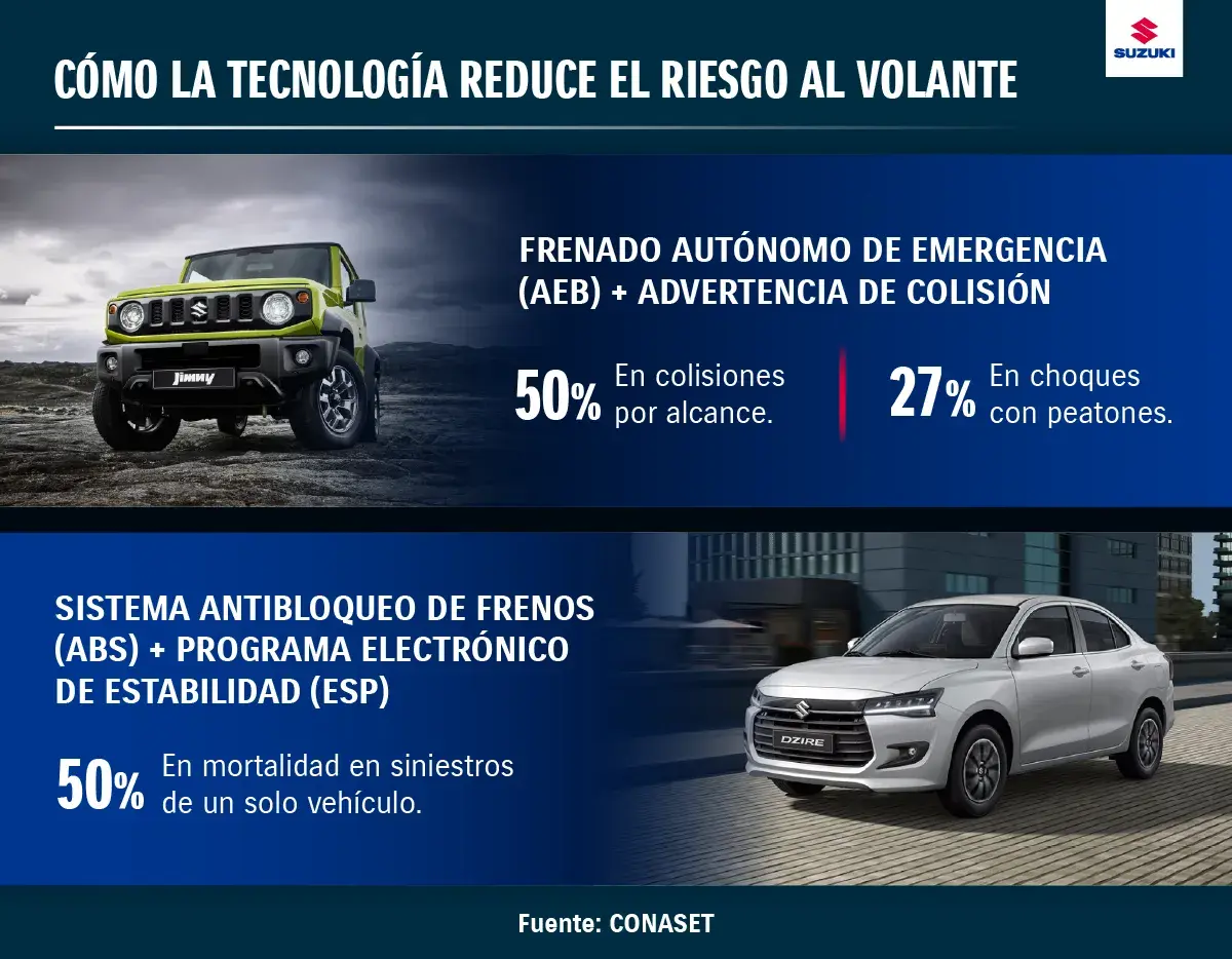 Sistemas de asistencia a la conducción: seguridad al volante