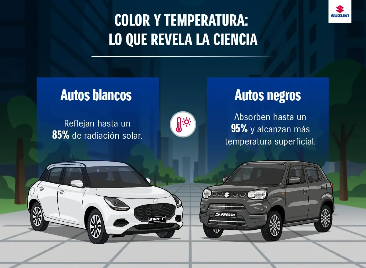 Colores de autos y su influencia en la temperatura.