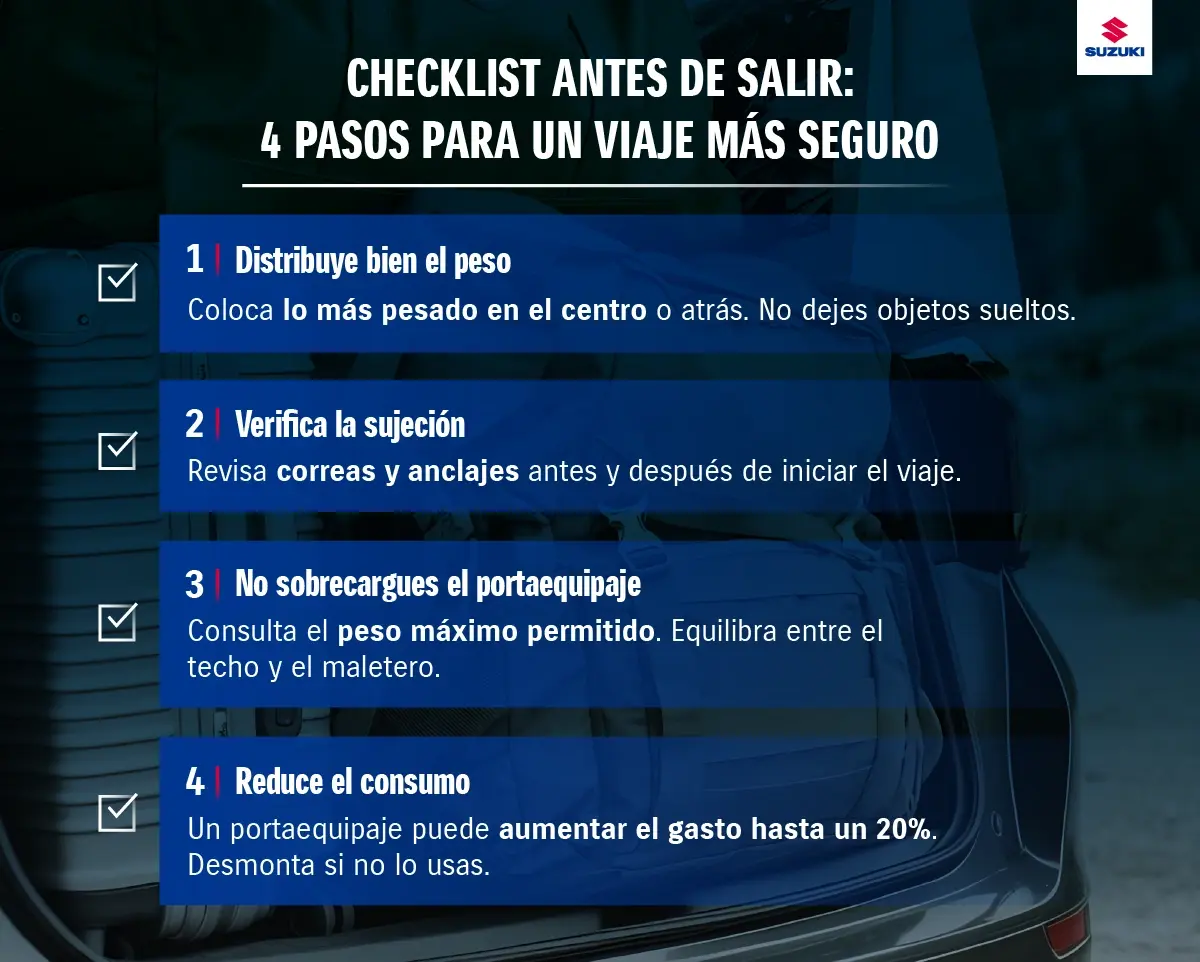 Checklist para el uso de un portaequipaje para auto.
